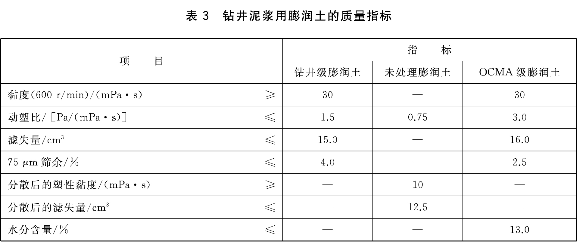 鉆井泥漿(圖3)